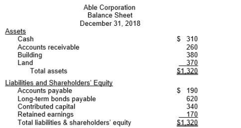 The following is the balance sheet of Able Corporation immediately prior to deciding how to finance the purchase of a $300 addition to its building. The bonds payable contract agreement requires current assets to be twice as much as current liabilities. Assume the $300 addition to the building is to be paid in cash and financed by issuing more stock. Calculate and explain the maximum cash that Able can pay and still honor its debt agreement.