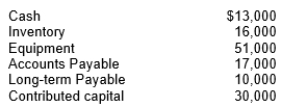 Below is all of the account information from Chamber Company's balance sheet, with the exception of Retained Earnings. Using this information, please calculate the following: A. The total amount of retained earnings for Chamber Company. B. The total amount of shareholders' equity for the company at the end in the year.