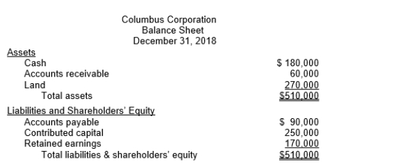The following is the balance sheet of Columbus Corporation immediately prior to deciding how to finance the purchase of an additional $210,000 parcel of land. Answer the question that follows. REQUIRED: Columbus will finance the $210,000 investment in land by issuing either $210,000 of common stock or using $210,000 of additional accounts payable that will be due in 90 days. Indicate which method of financing is preferable for Columbus. Consider the effects on short-term solvency positions.
