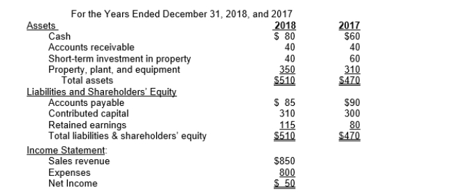 Use the information provided from Haloid Company's accounting records to answer questions How is it possible that Haloid reports property in two different places on its balance sheet?