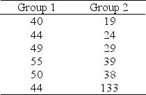 <strong>Which of the following gives the best explanation for why it would be advantageous to convert the following scores to ordinal data? </strong> A)Because the data are normally distributed. B)Because the data are split into two groups. C)Because there is an outlier in the data for Group 2. D)Because parametric tests are always preferred to nonparametric tests.