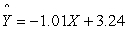 <strong>A researcher reports the following equation for a best-fitting straight line to a set of data points: .Which value is the y-intercept?</strong> A) B) C)ñ1.01 D)3.24