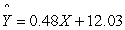 <strong>A researcher reports the following equation for a best-fitting straight line to a set of data points: .Which value is the slope?</strong> A) B)0.48 C)12.03 D)The slope is not given in this equation.