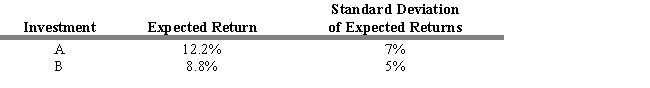 <strong>Given investments A and B with the following risk return characteristics, which one would you prefer and why? </strong> A) Investment A because it has the highest expected return. B) Investment A because it has the lowest relative risk. C) Investment B because it has the lowest absolute risk. D) Investment B because it has the lowest coefficient of variation. E) Investment A because it has the highest coefficient of variation.