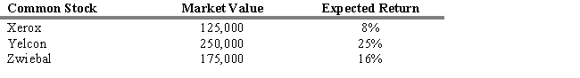 <strong>What is the expected return of the three-stock portfolio described below? </strong> A) 18.27% B) 14.33% C) 16.33% D) 12.72% E) 16.45%
