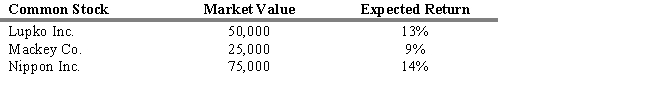 <strong>What is the expected return of the three-stock portfolio described below? </strong> A) 12.04% B) 12.83% C) 13.07% D) 15.89% E) 17.91%
