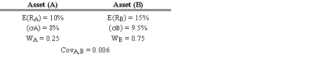 <strong>USE THE INFORMATION BELOW FOR THE FOLLOWING PROBLEM(S) Refer to Exhibit 6.1. What is the standard deviation of this portfolio?</strong> A) 8.79% B) 13.75% C) 12.5% D) 7.72% E) 5.64%