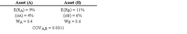<strong>USE THE INFORMATION BELOW FOR THE FOLLOWING PROBLEM(S) -Refer to Exhibit 6.3. What is the expected return of a portfolio of two risky assets if the expected return E(R<sub>i</sub>), standard deviation ( \sigma i), covariance (COV<sub>i,j</sub>), and asset weight (W<sub>i</sub>) are as shown above?</strong> A) 8.95% B) 9.30% C) 9.95% D) 10.20% E) 10.70%