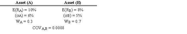 <strong>USE THE INFORMATION BELOW FOR THE FOLLOWING PROBLEM(S) Refer to Exhibit 6.4. What is the standard deviation of this portfolio?</strong> A) 5.02% B) 3.88% C) 6.21% D) 4.04% E) 5.64%