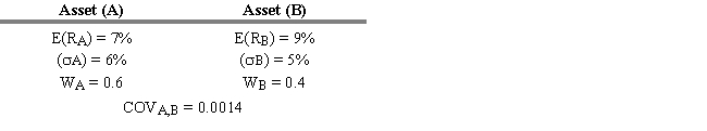 <strong>USE THE INFORMATION BELOW FOR THE FOLLOWING PROBLEM(S) -Refer to Exhibit 6.7. What is the expected return of a portfolio of two risky assets if the expected return E(R<sub>i</sub>), standard deviation ( \sigma i), covariance (COV<sub>i,j</sub>), and asset weight (W<sub>i</sub>) are as shown above?</strong> A) 5.8% B) 6.1% C) 6.9% D) 7.8% E) 8.9%