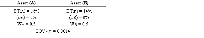 <strong>USE THE INFORMATION BELOW FOR THE FOLLOWING PROBLEM(S) -Refer to Exhibit 6.10. What is the expected return of a portfolio of two risky assets if the expected return E(R<sub>i</sub>), standard deviation ( \sigma i), covariance (COV<sub>i,j</sub>), and asset weight (W<sub>i</sub>) are as shown above?</strong> A) 11% B) 12% C) 13% D) 14% E) 15%