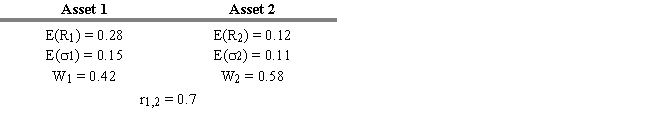 <strong>USE THE INFORMATION BELOW FOR THE FOLLOWING PROBLEM(S) Refer to Exhibit 6.11. Calculate the expected return of the two-stock portfolio.</strong> A) 0.107 B) 0.1367 C) 0.1169 D) 0.1872 E) 0.20