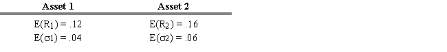 <strong>USE THE INFORMATION BELOW FOR THE FOLLOWING PROBLEM(S) Refer to Exhibit 6.12. Calculate the expected returns and expected standard deviations of a two-stock portfolio when r<sub>1,2</sub> = .80 and w<sub>1</sub> = .60.</strong> A) .144 and .0002 B) .144 and .0018 C) .136 and .0045 D) .136 and .0455 E) .136 and .4554