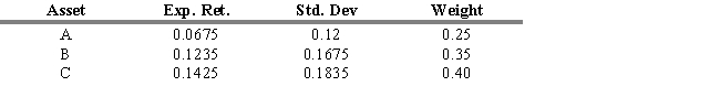 <strong>Calculate the expected return for a three-asset portfolio with the following </strong> A) 11.71 percent B) 11.12 percent C) 15.70 percent D) 14.25 percent E) 6.75 percent