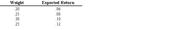 <strong>Given the following weights and expected security returns, calculate the expected return for the portfolio. </strong> A) 0.085 B) 0.090 C) 0.092 D) 0.097 E) 0.099