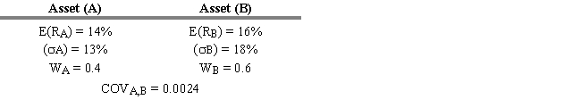 <strong>USE THE INFORMATION BELOW FOR THE FOLLOWING PROBLEM(S) Refer to Exhibit 6.15. What is the standard deviation of this portfolio?</strong> A) 10.0% B) 12.5% C) 14.4% D) 15.5% E) 16.0%