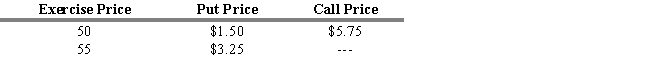 USE THE INFORMATION BELOW FOR THE FOLLOWING PROBLEM(S) The current stock price of ABC Corporation is $53.50. ABC Corporation has the following put and call option prices that expire six months from today. The risk-free rate of return is 5 percent, and the expected return on the market is 11 percent. -Refer to Exhibit 14.4. What should the price be of a call option that expires six months from today with an exercise price of $55?