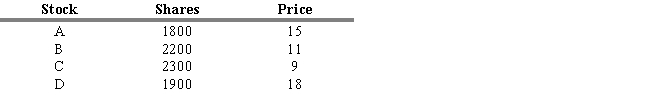 <strong>Suppose Mega Mutual Fund owns only the four stocks shown below with no liabilities. The fund originated by selling $300,000 of stock at $30.00 per share. What is its current NAV?</strong> A) $106.10 B) $12.94 C) $129.40 D) $10.61 E) $16.94