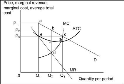 <strong>Use the following to answer question(s): The Restaurant Model   (Exhibit: The Restaurant Market) The exhibit shows curves facing a typical restaurant in a community.Assume that the market is characterized by many firms, differentiated products, easy entry and easy exit.If the restaurant shown here were to raise its price above the profit-maximizing price, it would experience:</strong> A) a reduction in total revenue. B) an increase in total revenue. C) no change in total revenue. D) There is not enough information given to answer the question. <div style=padding-top: 35px> 