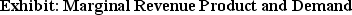 <strong>Use the following to answer question(s): (Exhibit: Marginal Revenue Product and Demand) If the product price is $2 per unit and the price of the factor of production is $1080 per unit, the profit-maximizing quantity of the factor is _______ units.</strong> A) 0 B) 2 C) 4 D) 6