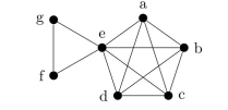 Is there an Euler circuit in the following graph? If so, find such a circuit. If not, explain why no such circuit exists.