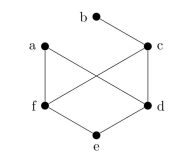Is the following graph bipartite? Justify your answer.