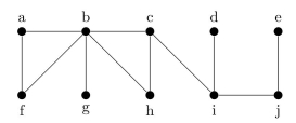 Use a depth-first search to find a spanning tree of the following graph. Start at the vertex a, and use alphabetical order.
