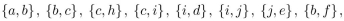 The edges produced by a depth-first search are and {b, g}.