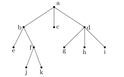 Perform a preorder, inorder, and postorder traversal of the rooted tree below.