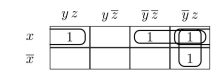 We construct the following K-map. Combining terms gives us the expansion