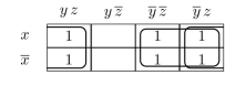  We construct the following K-map.   This gives us the expansion  \bar { y } + z