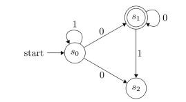 Find a deterministic finite-state automaton equivalent to the nondeterministic finite-state machine shown.