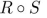 supp ose R and S are relations on {a, b, c, d}, where Find the combination of relations.
