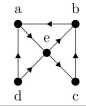 Determine whether the graph is strongly connected, and if not, whether it is weakly connected.