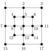 Consider the graph at the right. (a) Does it have an Euler circuit? (b) Does it have an Euler path? (c) Does it have a Hamilton circuit? (d) Does it have a Hamilton path?