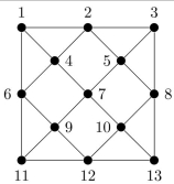 Consider the graph at the right. (a) Does it have an Euler circuit? (b) Does it have an Euler path? (c) Does it have a Hamilton circuit? (d) Does it have a Hamilton path?