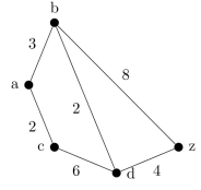 Use Dijkstra's Algorithm to find the shortest path length between the vertices a and z in this weighted graph.