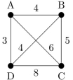 Solve the traveling salesman problem for the graph at the right by finding the total weight of all Hamilton circuits and determining a circuit with minimum total weight.