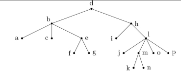 Find the inorder traversal. Questions 53-55 refer to the tree at the right.