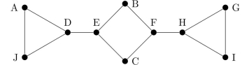 Find the value of (in prefix notation) if Questions 66-73 refer to this graph.