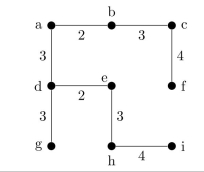 The minimum weight is 24. One example of a tree is  
