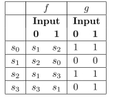 determine the output for each input string, using 10111