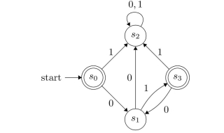 Find the set recognized by this deterministic finite-state machine.