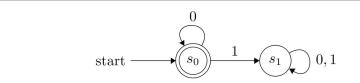 Find all strings recognized by this deterministic finite-state automaton.