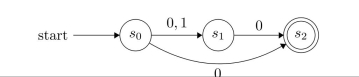 Find the language recognized by this nondeterministic finite-state automaton.