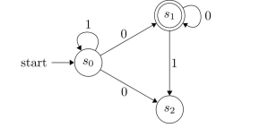 Find a deterministic finite-state automaton equivalent to the following nondeterministic finite-state machine.