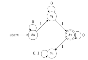Which strings are recognized by the following finite-state automaton?