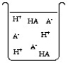 <strong>The compound HA is an acid that is soluble in water. Which of the beakers below shows HA behaving as a weak acid in water?</strong> A) B) C) D) Both A and C are weak acids in water.