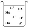 <strong>The compound HA is an acid that is soluble in water. Which of the beakers below shows HA behaving as a strong acid in water?</strong> A) B) C) D)