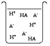 <strong>The compound HA is an acid that is soluble in water. Which of the beakers below shows HA behaving as a strong acid in water?</strong> A) B) C) D)